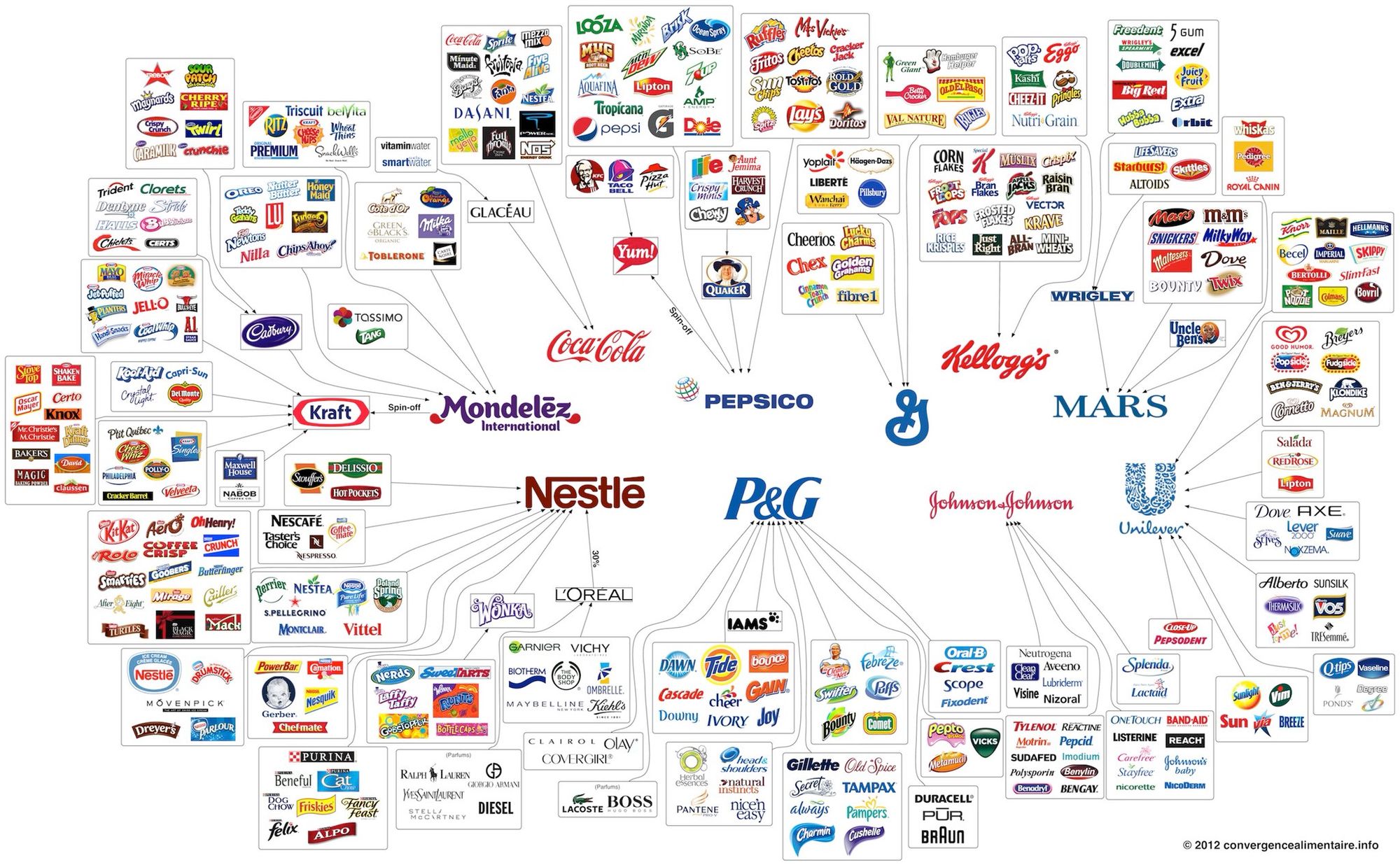 AdWords for Grocery: Instacart’s $250bn+ Advertising Opportunity