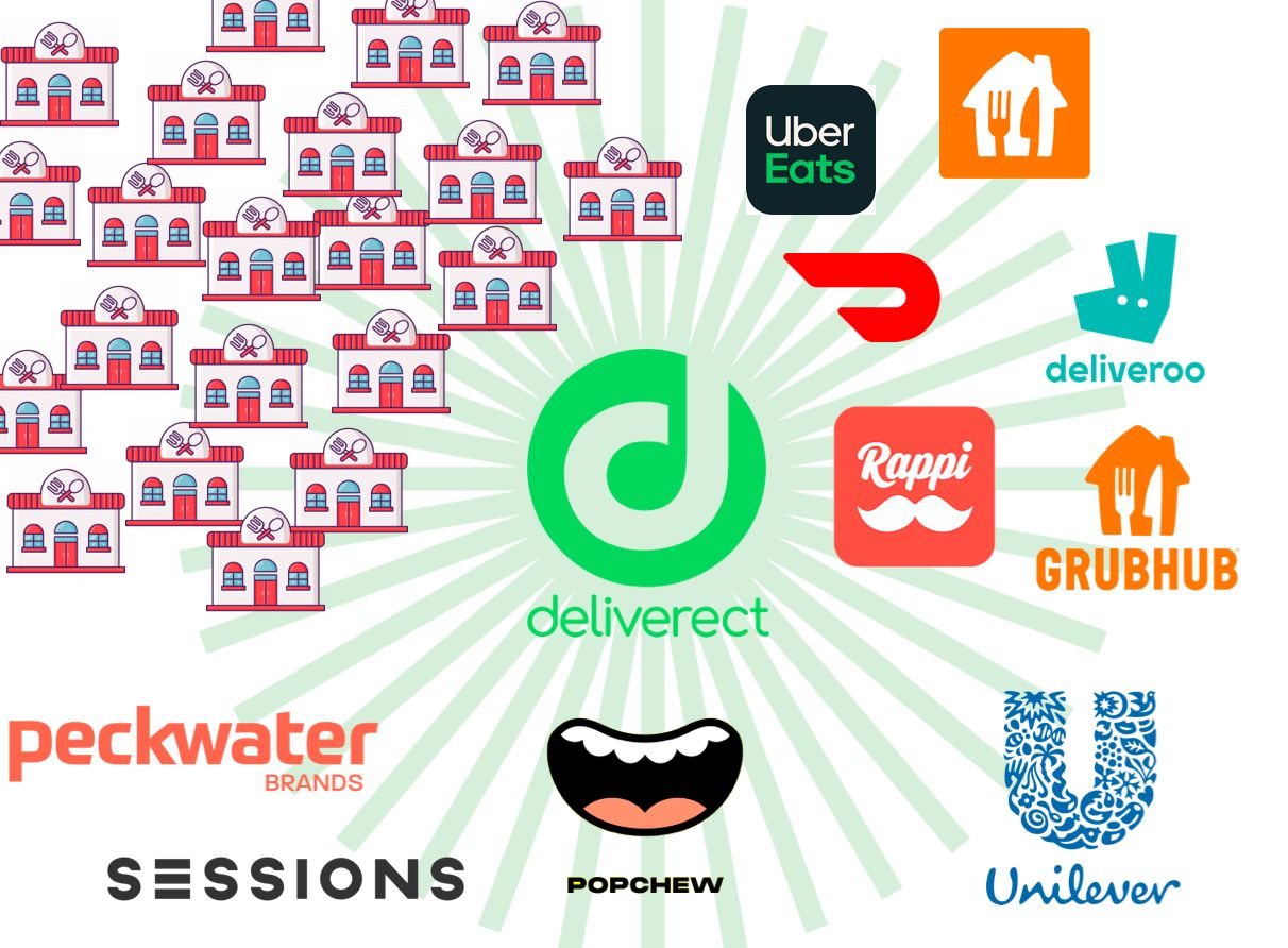 Deliverect Launches First Marketplace for Virtual Brands And Excess Kitchen Capacity